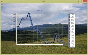 TransparentActiveXNET