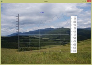 Chart with a transparent background in Delphi.