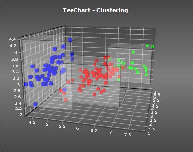 teechart_clustering