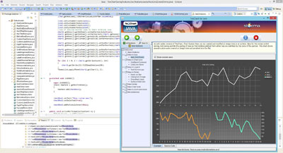 TeeChart for Java being coded in this example with Eclipse.