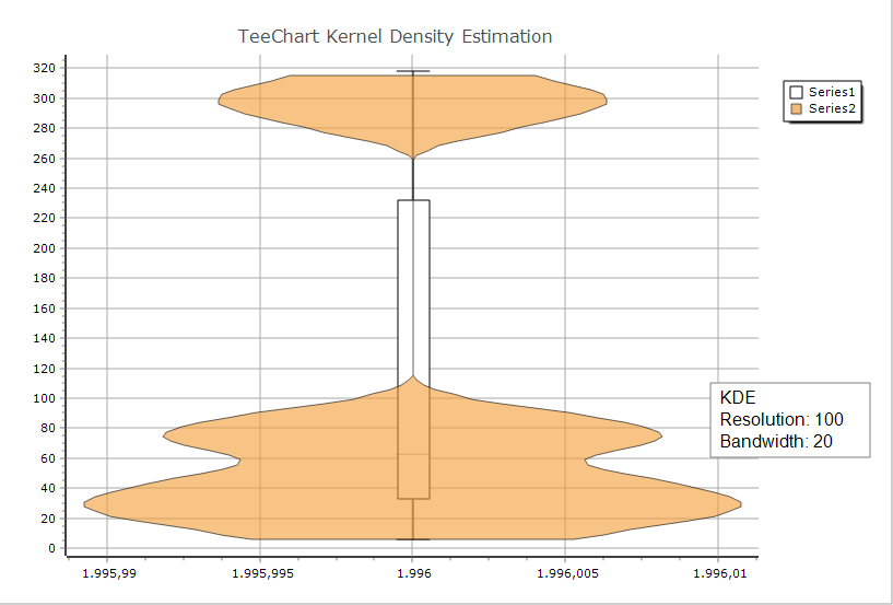 Kernel Density Estimator